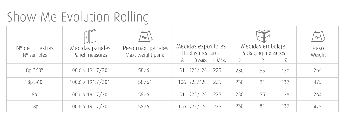 show-me-evolution-rolling